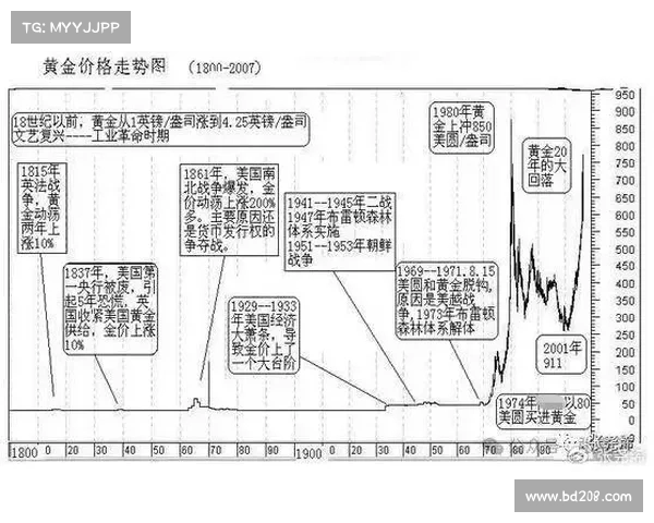 法甲历史阵型演变分析与未来战术趋势探讨